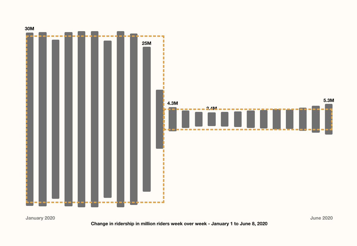 aucher serr (@aucher@vis.social) tweet media