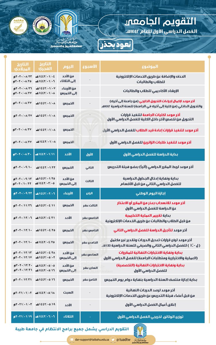 جامعة طيبة القبول والتسجيل