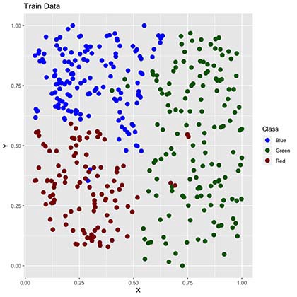 Websystemer's tweet image. K-Nearest Neighbors Classification From Scratch - websystemer.no/k-nearest-neig…
 #classificationalgorithms #datascience #knearestneighbours #machinelearning #unsupervisedlearning