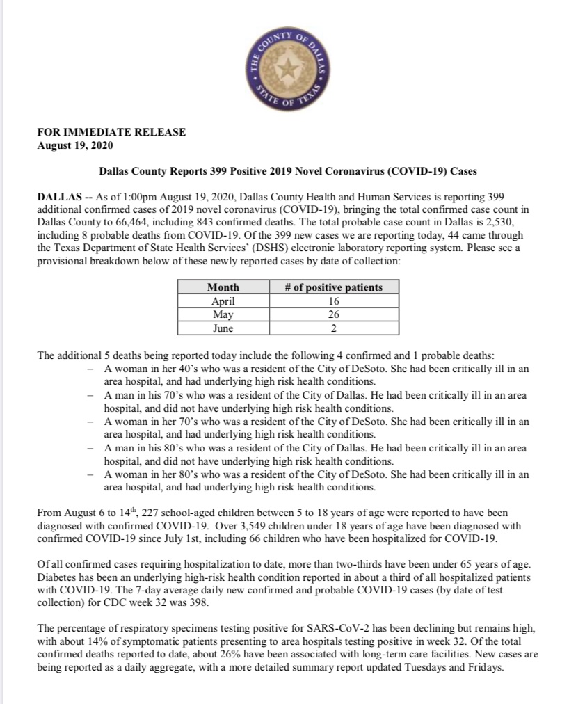 NEW: Dallas County Reports 399 Positive 2019 Novel Coronavirus (COVID-19) Cases and 5 Deaths (one probable)