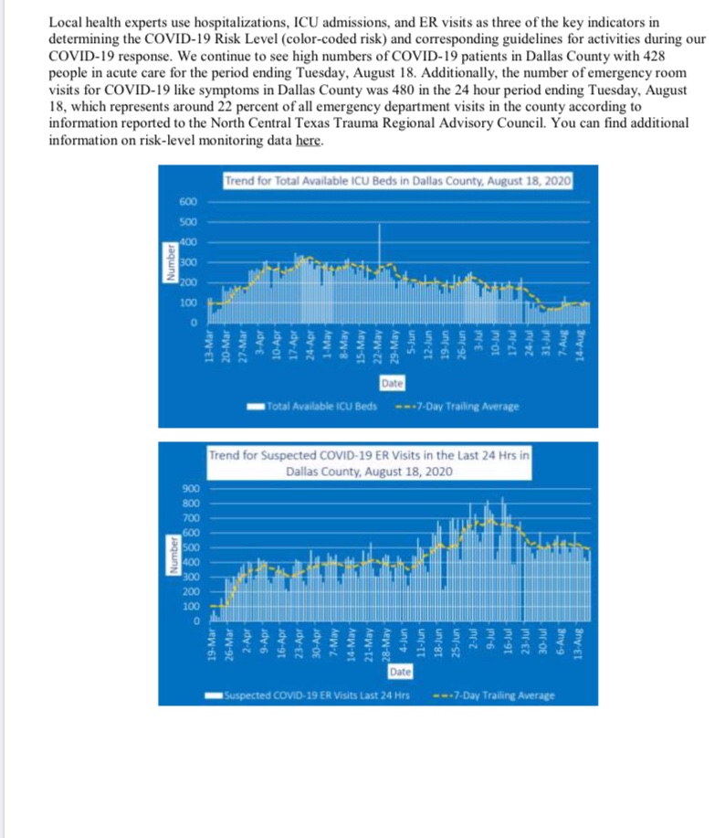 NEW: Dallas County Reports 399 Positive 2019 Novel Coronavirus (COVID-19) Cases and 5 Deaths (one probable)