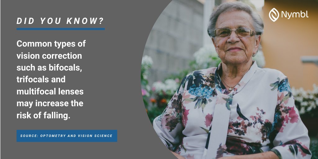 Visual impairment is a major fall risk - in fact, your vision is 1/3 of your balance! Bifocals, trifocals and multifocal lenses may increase fall risk with the visual blur from the near-vision portion of these lenses.

#WisdomWednesday #Vision #Balance #GetNymbl #AgingIsNotLess