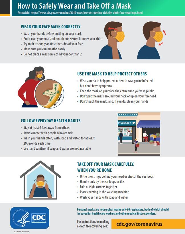 MulvaneSchools's tweet photo. Help your child be ready for the #firstdayofschool by practicing wearing their #masks correctly at home. Try 1 hour per day,taking “mask breaks” as necessary. Then, move up to a couple hours each day before September 8th. We can do this! #MaskUpMulvane #BeLikeVic #BetterTogether https://t.co/H6fFWhZgRz