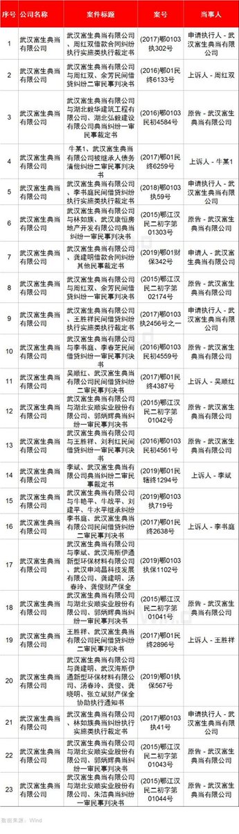 18. Shareholder Data (For Chinese Readers)