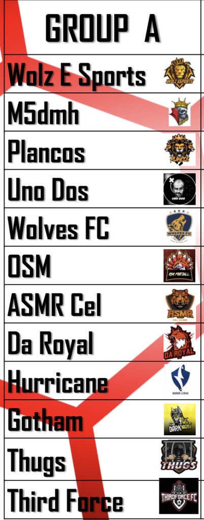 DΛ ROYΛL FC tweet media