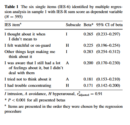 And what about the post-traumatic stress indicator?For that they use something called the "Impact of Event Scale." Normally it has about 22 items but you can approximate it very closely with just 6 items. Here's the 22:  http://www.clintools.com/victims/resources/assessment/ptsd/ies.html and the usually-used 6: