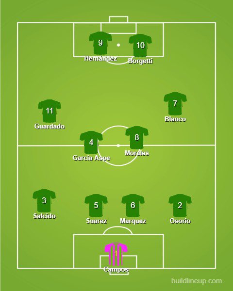 15.  MexicoIn the seven World Cups that this thread spans, Mexico have reached the last 16 in each but never got further. 15th will do, then.With four Copa America semis and a Confederations Cup win under their belt too, this team is greater than the sum of its parts.