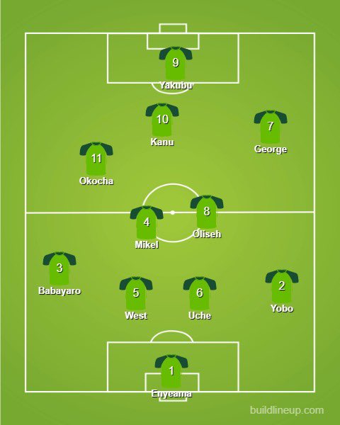 17.  NigeriaNot entirely sure about Yobo at right-back, but this easily flips to a 3-5-2 in possession anyway.Okocha and Kanu given largely free roles, this is another fun forward line.