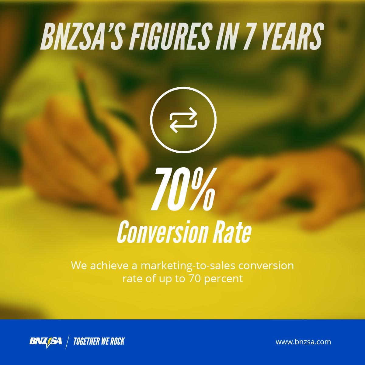BNZSA2's tweet photo. Discover the value of blending automated and physical lead validation and qualification to achieve a marketing-to-sales conversion rate of up to 70 percent.

#togetherwerock #b2bmarketing #salesexcellence #leadgeneration #leadverification #digitalmarketing #marketing https://t.co/uY1HH6DIiE