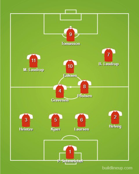 16.  DenmarkA slightly pedestrian midfield base, but they’d all be about giving Eriksen and the Laudrups freedom to play.Michael Laudrup’s best days might have been pre-92 but he was still pretty good after that. And they’ve got one of the best keepers in the competition.