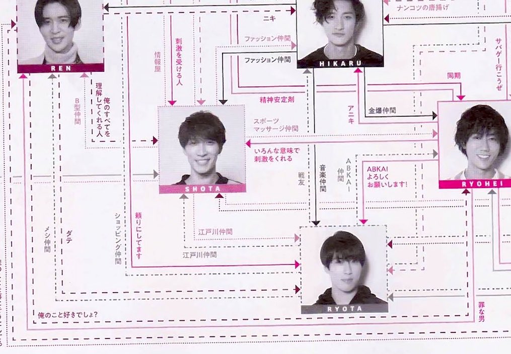 はな スノのメンバー相関図 阿部 目黒 罪な男 目黒 阿部 俺のこと好きでしょ メンバーの中で付き合うなら 阿部 目黒 振り回されたい 目黒 阿部ちゃん 優しいし俺に甘そう めめあべの原点 お互い確信犯で両片想い楽しんでるやろ
