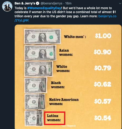 16/The market for wokeness is why we see corporations like Ben and Jerry's Ice cream show concern about pay equality for "Latinx" women. Now, only 2% of hispanics use the word "latinx" and Ben and Jerry's is too expensive for poor people, but its the discourse that counts!