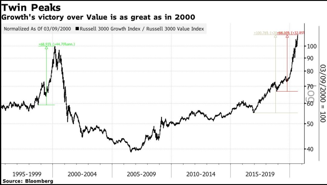 John Authers tweet media