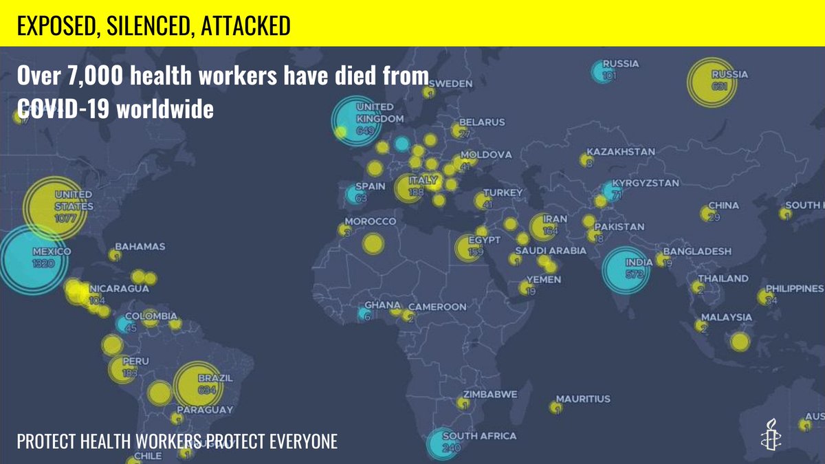 Today <a href="/amnesty/">Amnesty International</a> again reveals #COVID19’s shocking death toll among health workers – at least 7,000 of whom have lost their lives around the world. It’s a staggering number of people who have sacrificed their lives to save ours. More details in this thread…