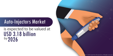 Auto-Injectors Market