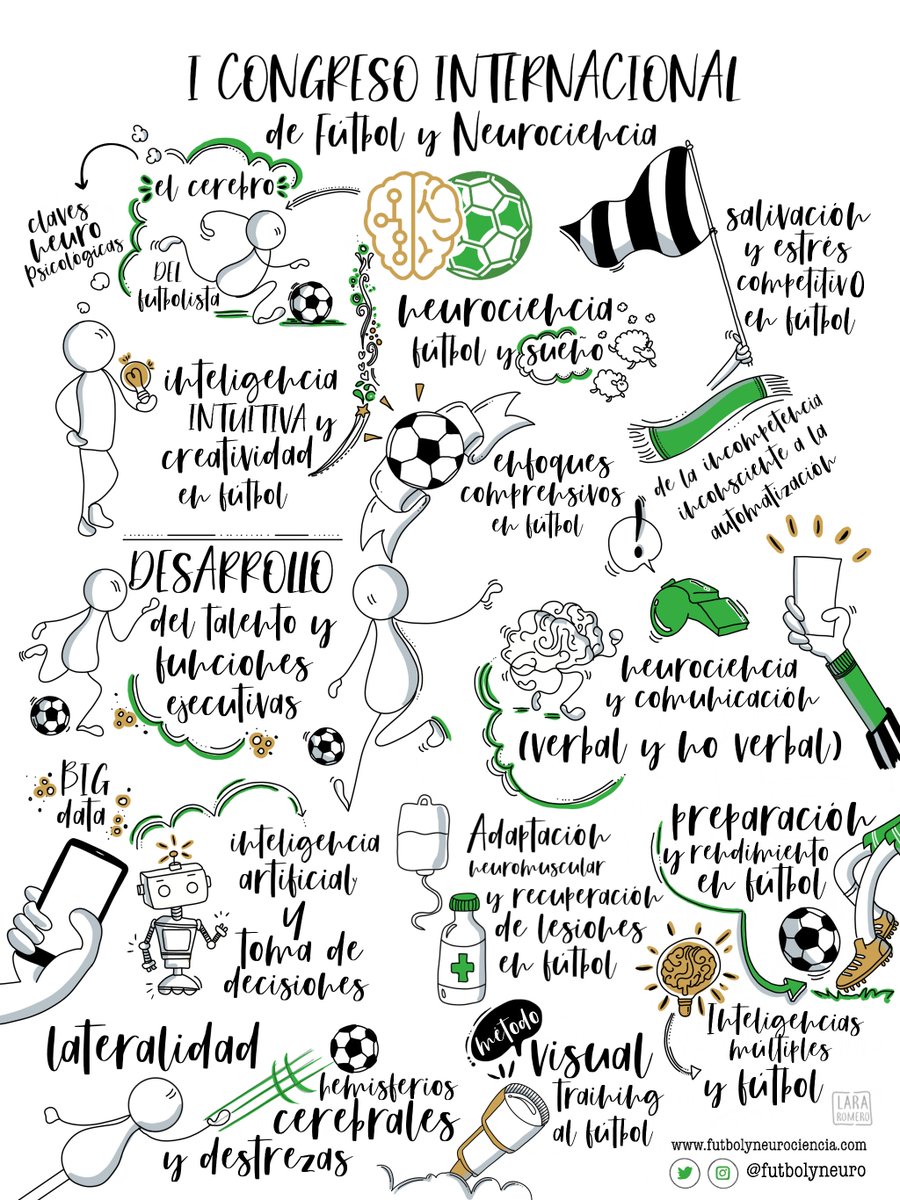 I CONGRESO INTERNACIONAL DE FÚTBOL Y NEUROCIENCIA ⚽️🧠

🔔En unas horas acaban los 3 días 🥇 con precio reducido 💶 y en nada EMPIEZA el congreso. No pierdas la ocasión e inscríbete en esta formación🔔

✅ Calidad
✅ Flexible
✅ Permanente
✅ Actual

Info: futbolyneurociencia.com