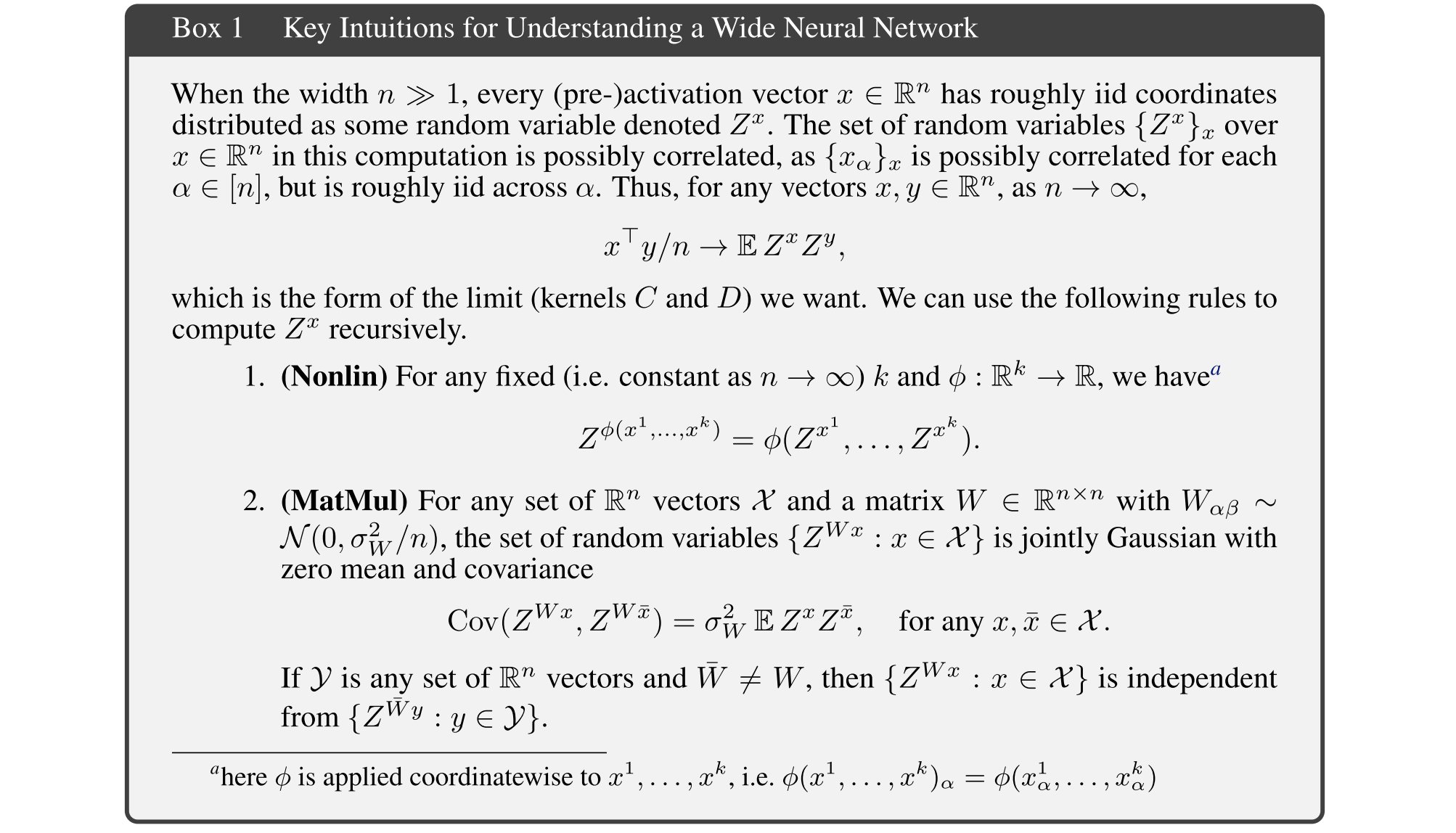 Greg Yang 1 It S Remarkable How Much Of Our Current Understanding Of Wide Networks Gaussian Process Tangent Kernel Etc Can Be Derived From 1 Key Intuition In Every Pre Activation X