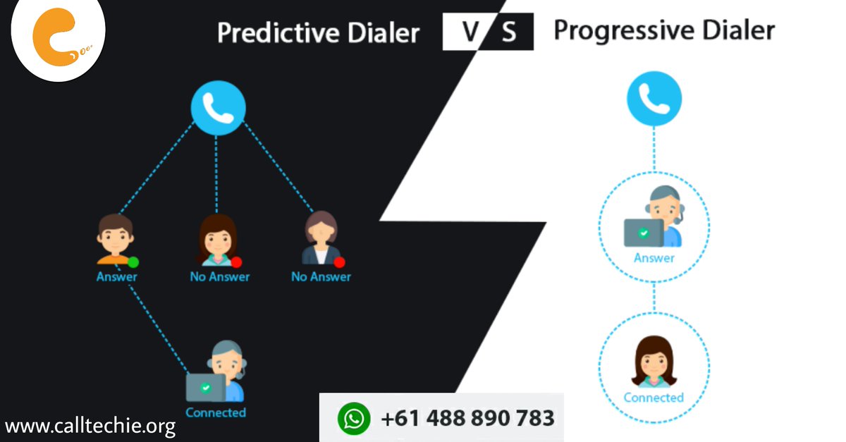 calltechie_'s tweet image. Save your time with Calltechie Predictive Call Center Dialer services.
You can increase the number of calls per agent and widen your proactive outreach. 
-
Get in touch with us : hello@calltechie.org
#automatedcalls #predictivecalls #outboundcalls #robocalls #callcentersoftware