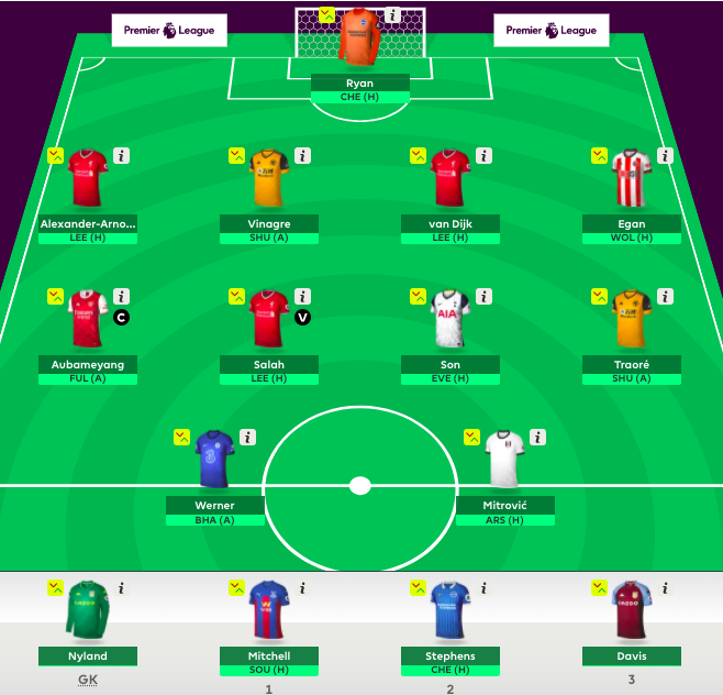 Example 1: TemplateThis example is based on popular picks and structure. It does not consider the value that has been previously discussed. It's mostly based on high ownership.This team is projected to score 247 points in 5 weeks excluding captaincy effect.