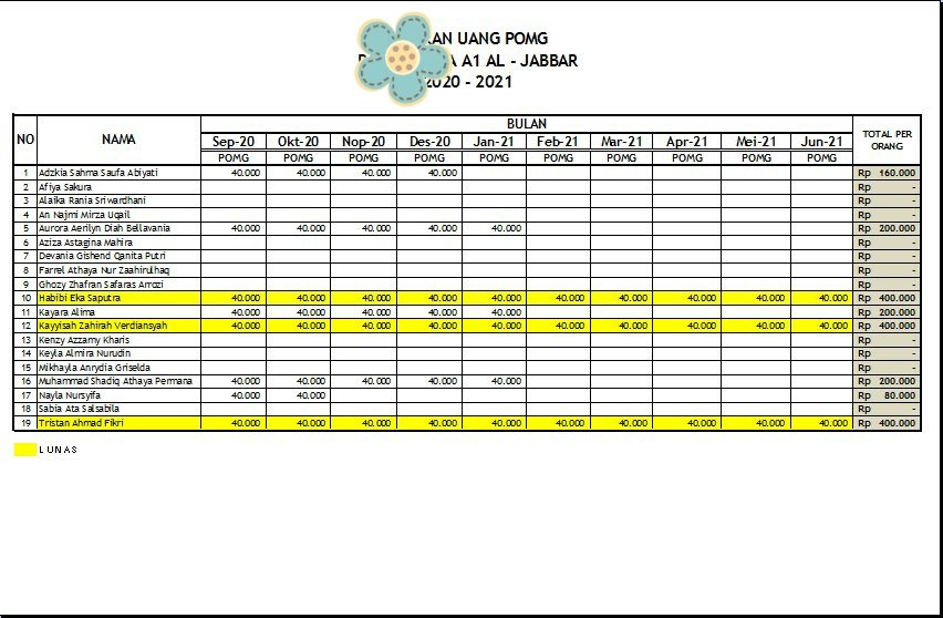 nieverd's tweet photo. Olang-olang jam segini bobo ciang... 😴Tp akyu jam segini bikin laporan POMG, krn udah banyak yg byr, jd hrs langsung input dilaporan biar jelas, rapi &amp; hati tenang... 
Klo urusan duit org, itu hrs bnr2 mendetail bikin laporannya, kita hrs amanah menjalankan tugas mulia ini... 😇 https://t.co/Pwit1qTXL7