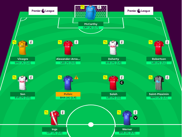 Example 2: Improved teamThis team is projected to outscore the previous team by 13 points. The question is if we feel like we can afford to drop Auba and trust semi-premiums with captaincy. This team has 0.5 ITB so could upgrade Mitchell to another DEF to rotate with Vinagre.