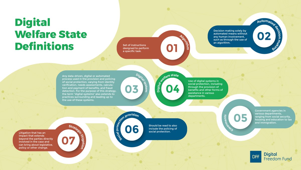 df_fund's tweet photo. What is the #DigitalWelfareState? How do we define an #Algorithm? What do we mean, exactly, by #StrategicLitigation?
Some handy definitions below ๐
These go alongside our new Digital Welfare State litigation strategy, which you can read about here ๐๐พ๐๐พ https://t.co/jtqf28Yedu https://t.co/RajrTNdbcF