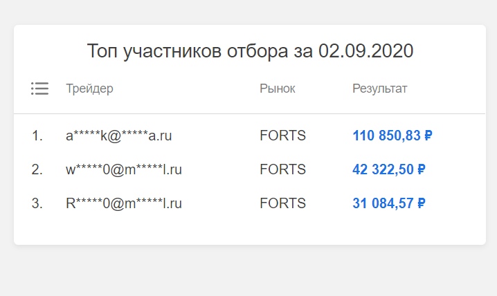prop_traders's tweet photo. Будни в компании #teamtraders #3сентября https://t.co/275i7KxNB6