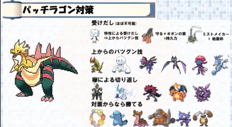 対策 パッチラゴン 【ポケモン剣盾】パッチラゴンの育成論と対策｜おすすめ性格【ソードシールド】｜ゲームエイト