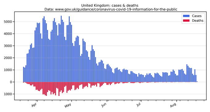 Dr Zoe Harcombe, PhD tweet media