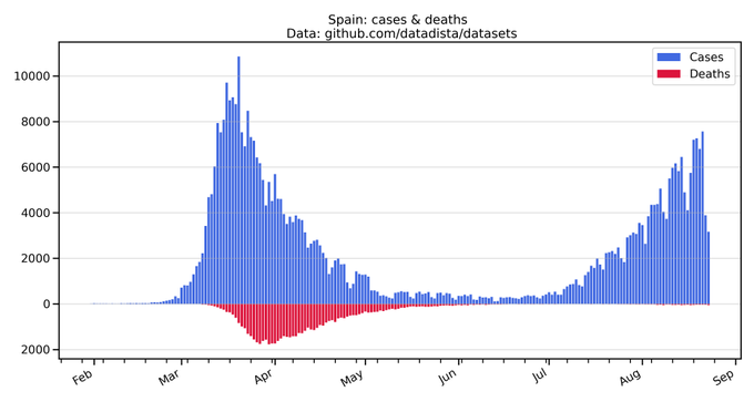 Dr Zoe Harcombe, PhD tweet media