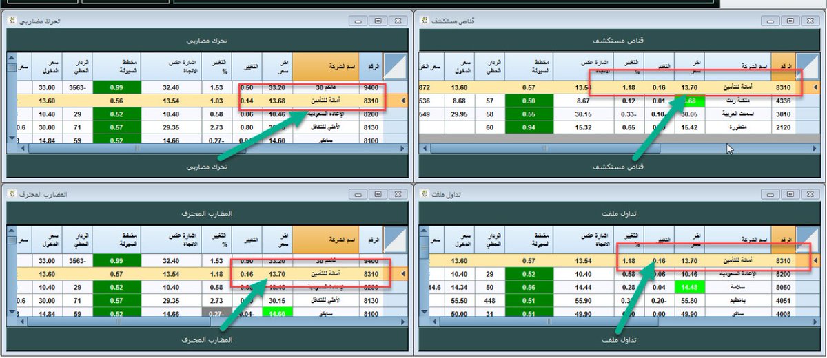 مجاني تكرتشارت تكرتشارت