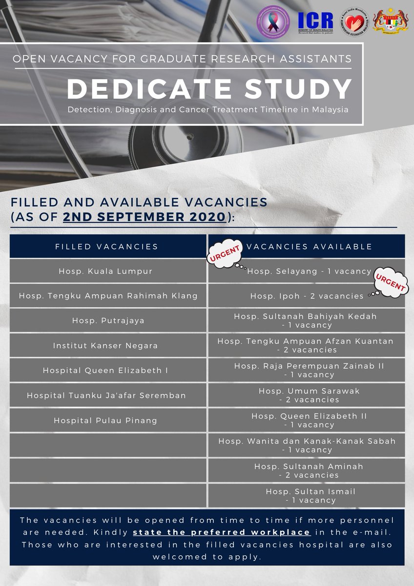 ICR is seeking to employ #Graduate #ResearchAssistant for DEDICATE study. If interested, pls submit your resume to us using this link e-mailer.link/100124229627
Find out the full job description&requirement here cutt.ly/RAdedicate
#jobadverts #medicalgraduates #oncologyresearch