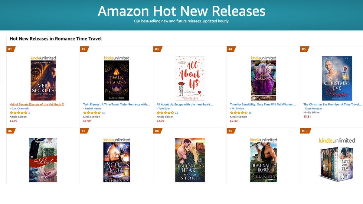 ClaireWingfield's tweet photo. Congratulations to G.A. Charnock on the launch of Veil of Secrets. I was lucky enough to edit this novel &amp; support G.A. in preparing to publish, and am thrilled to see it in a top spot. Read about this book's publishing story here: https://t.co/y8bQ8l4cKn #NewRelease #booklaunch https://t.co/rf1HgfphcA