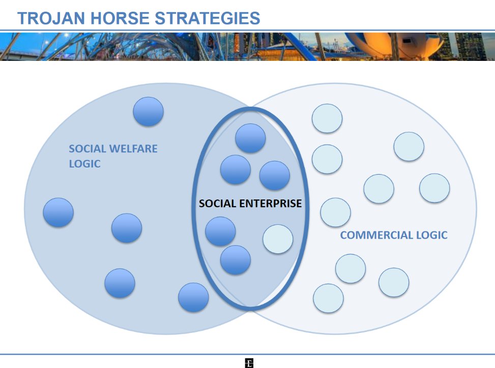 From hybrid business models &amp; complex system wicked problems to cross-cultural perspectives &amp; transformative capacities. Enjoying the #ISIRC2020 conference, where #SocialInnovation + #SocialEnterprise meet #SustainabilityTransitions