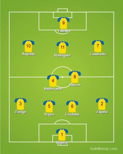 18.  ColombiaNow we’re talking. Valderrama was past his best by the 1994 World Cup so only just sneaks in.That front four has a bit of everything: pace, creativity, intelligence and fire-power. This team would be great fun.