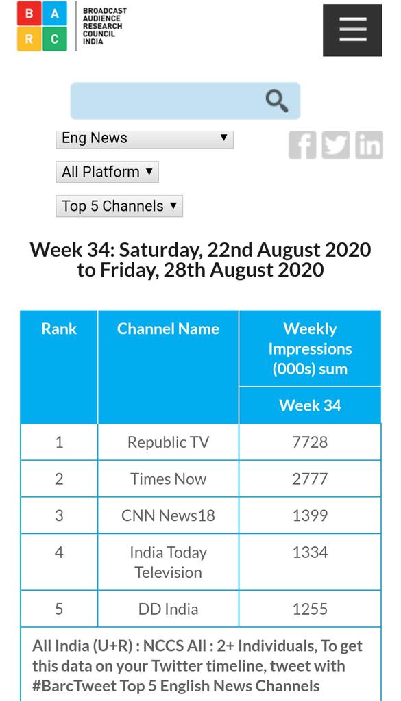 Rajguru_Jaswant's tweet image. हो गई बोलती बंद @sardesairajdeep @chitraaum 
देश हमेशा सत्य के साथ रहेगा।
सत्य दिखाओगे तो साथ देगे, अन्यथा सड़क वाला हाल देगे।
#ReportForSSR #RepublicNumber1 
पूरी टीम इसकी हकदार है!
congrats to @pradip103 @JyotsnaBedi @swetatripathi14 @sucherita_k