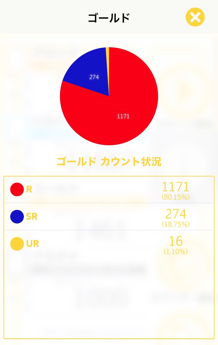 Cf47s's tweet photo. チップ確率調べ
プラチナが1000枚突破したので現状報告
シルバーはRが出やすい無料ガチャ https://t.co/NyYV9RT2aU