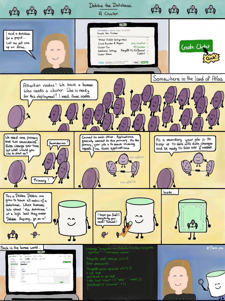 Comic that shows what a MongoDB cluster consists of. 

1: Woman says I need a database for a project... Let me set one up on Atlas. 
2: On a laptop you can see the Atlas page to set up a cluster.
3: Create Cluster is clicked.
4: In a data center a node is asking for three other nodes to volunteer for a database deployment.
5: The nodes decide who will be the primary for the cluster and who the secondaries. It is explained that these roles change. 
6: The nodes connect and are told that the primaries job is to answer incoming requests.
7: As a secondary your job is to keep up to date with data changes and be ready to take over if needed.
8: The nodes are lead to Debbie the database who forms the concept of the database which is made up of the three nodes. 
9+10: The nodes enter Debbie.
11: Back in the human world, the Atlas UI shows the new cluster
12: A user connects via the terminal