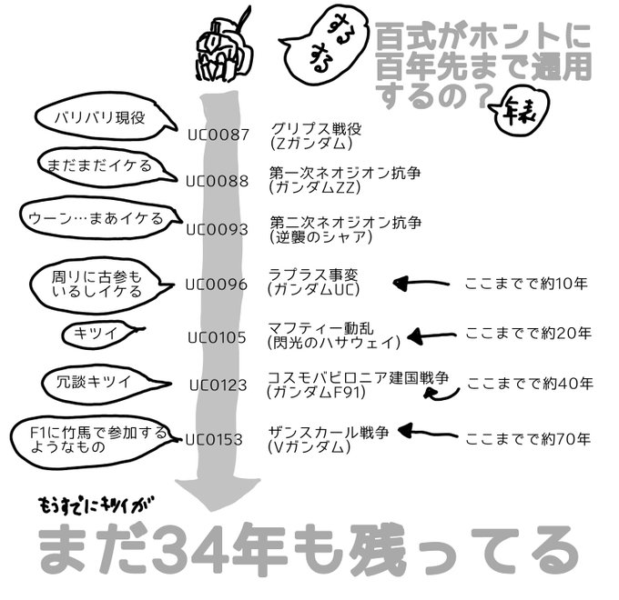 ガンダムクソ解説botさん の最近のツイート 6 Whotwi グラフィカルtwitter分析