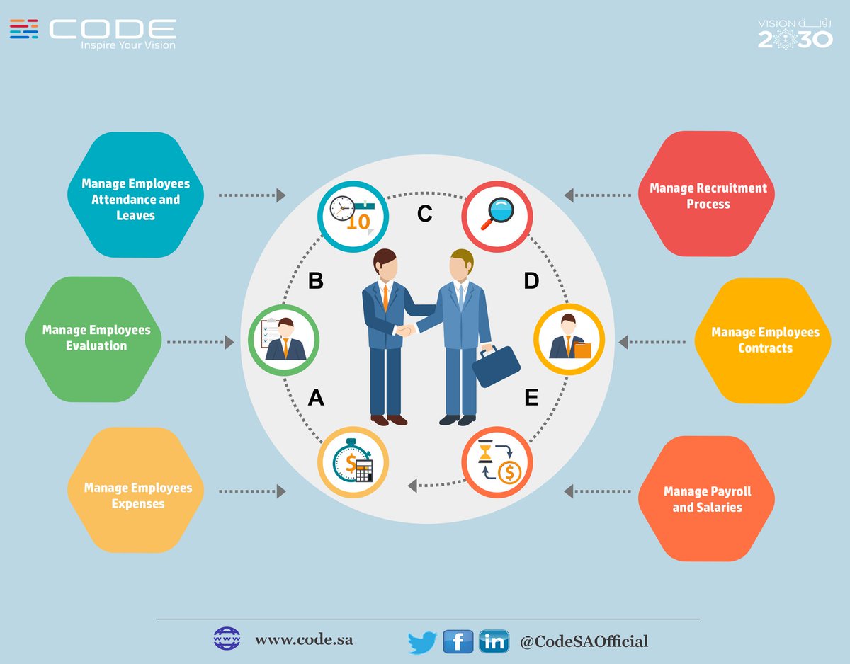 CodeSAOfficial's tweet image. #code #ERP system is the true support for running your business to the fullest
#رؤية_السعودية_2030 
#Management #business