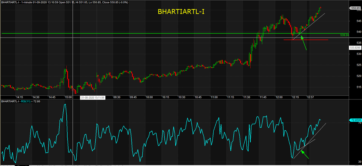 ChartingG's tweet photo. #bhartiairtel #INTARDAY 2nd trade
10+ points https://t.co/rdlzmpC7ot