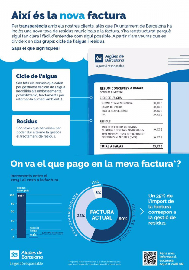 aiguesbcnclient's tweet photo. Amb la nova taxa de residus municipals, volem que la teva factura sigui clara i fàcil d'entendre💧

Així és la nova factura. Aquí t'expliquem a què correpon cadascun dels conceptes 👇

https://t.co/o8eVy010BH https://t.co/m9NsQMwLV0