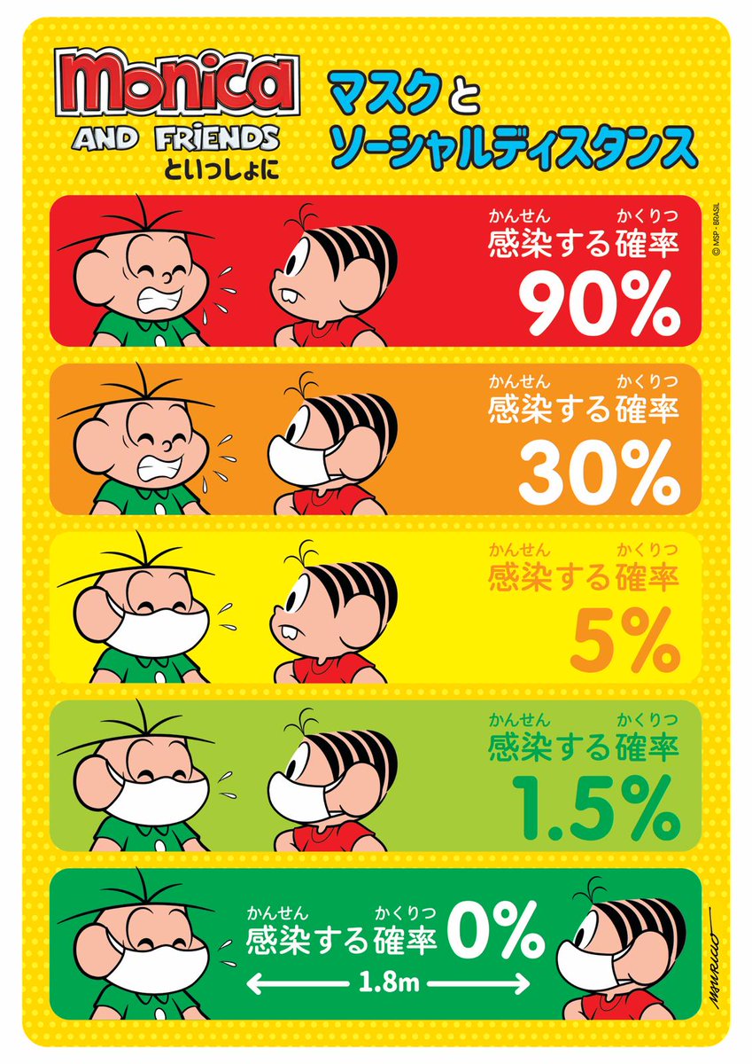 駐日ブラジル大使館 In 私たちの親しい友人 モニカと仲間たち Turmadamonica は社会的距離を保つ事の重要性を思い出させてくれます モニカと仲間たち は ブラジルで最も人気のある漫画シリーズです 1960年以来 彼らは全ての年齢層の