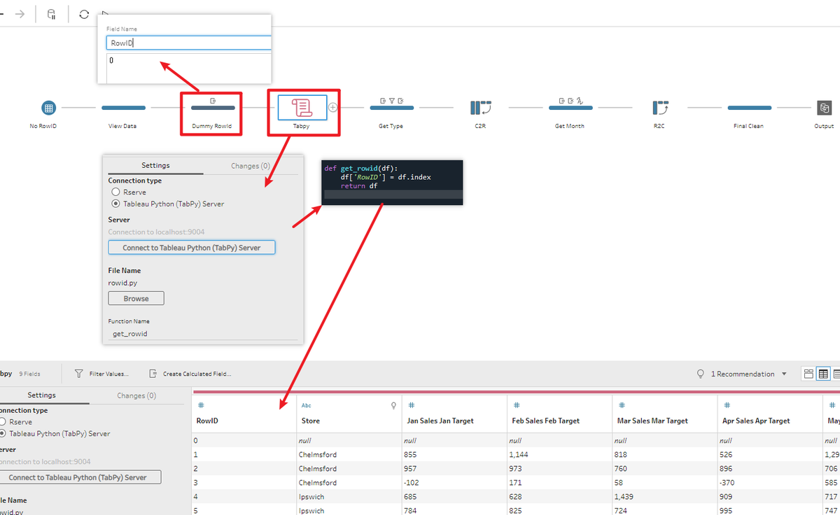 ArseneXie's tweet photo. #PreppinData 2020W35
Solution in #TableauPrep with No-RowID data and #tabpy
Thanks for the challenge.
@Datajedininja @JonathanAllenby @TomProwse1 @JennyMartinDS14 https://t.co/eto8FrlPvC