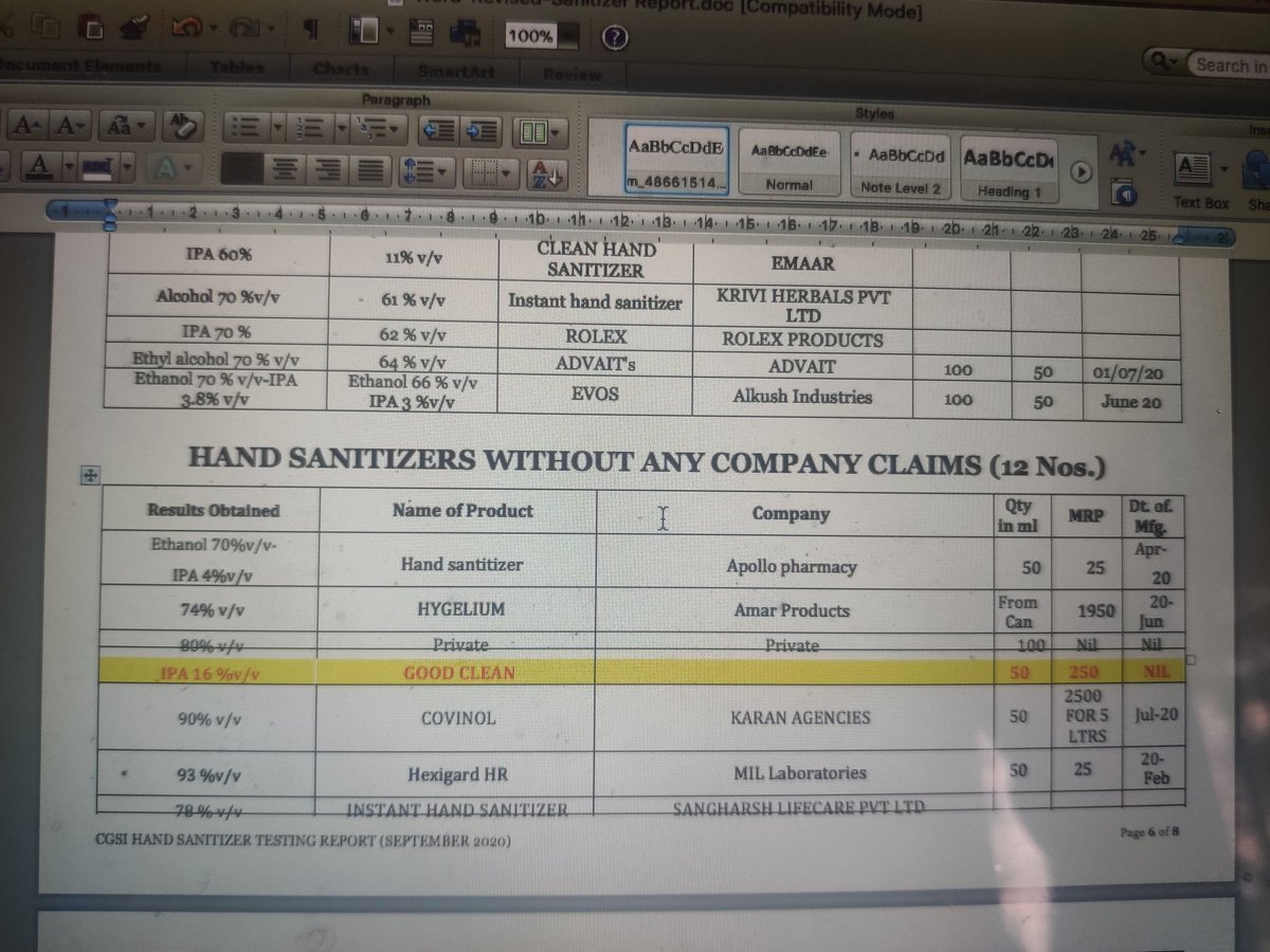 The sanitizers mentioned by CGSI as not complying to the declared label specifications