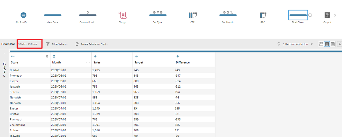 ArseneXie's tweet photo. #PreppinData 2020W35
Solution in #TableauPrep with No-RowID data and #tabpy
Thanks for the challenge.
@Datajedininja @JonathanAllenby @TomProwse1 @JennyMartinDS14 https://t.co/eto8FrlPvC