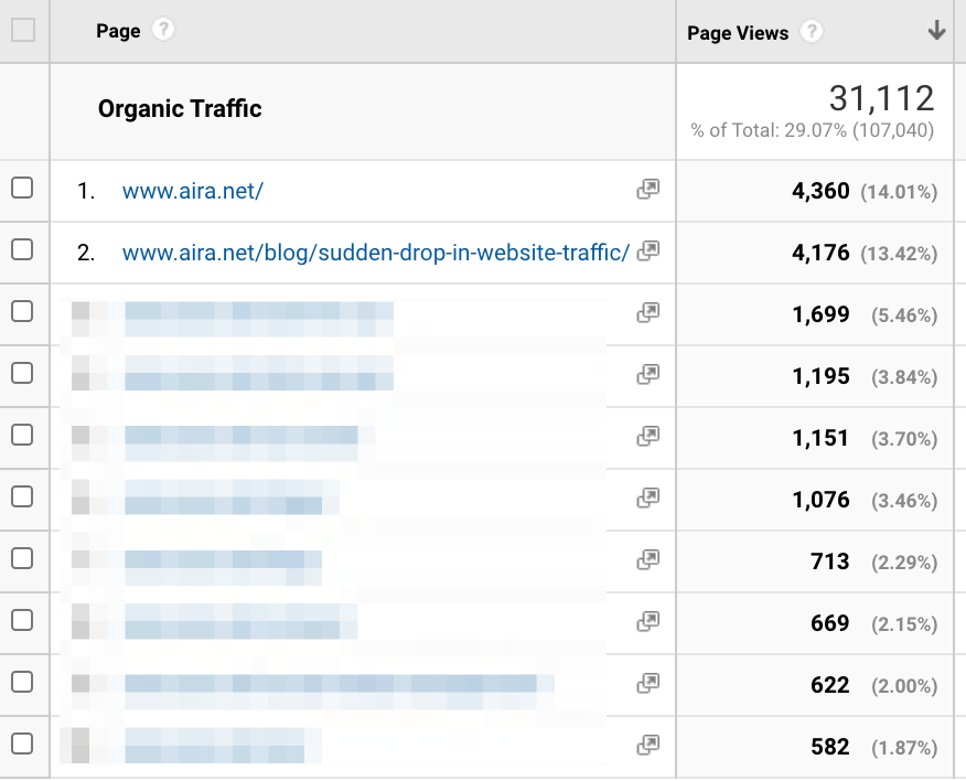 1/5 Creating content; a ThreadYou may get tired of SEO& #39;s and marketers saying that creating good, valuable content goes a long way in improving your site& #39;s visibility... but IT WORKS!