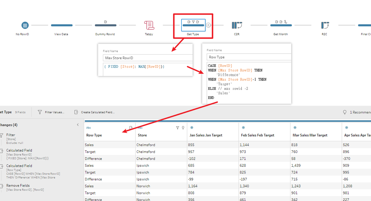 ArseneXie's tweet photo. #PreppinData 2020W35
Solution in #TableauPrep with No-RowID data and #tabpy
Thanks for the challenge.
@Datajedininja @JonathanAllenby @TomProwse1 @JennyMartinDS14 https://t.co/eto8FrlPvC