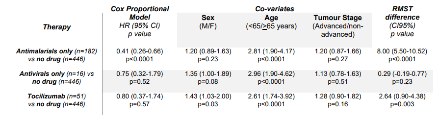 Didier Raoult tweet media