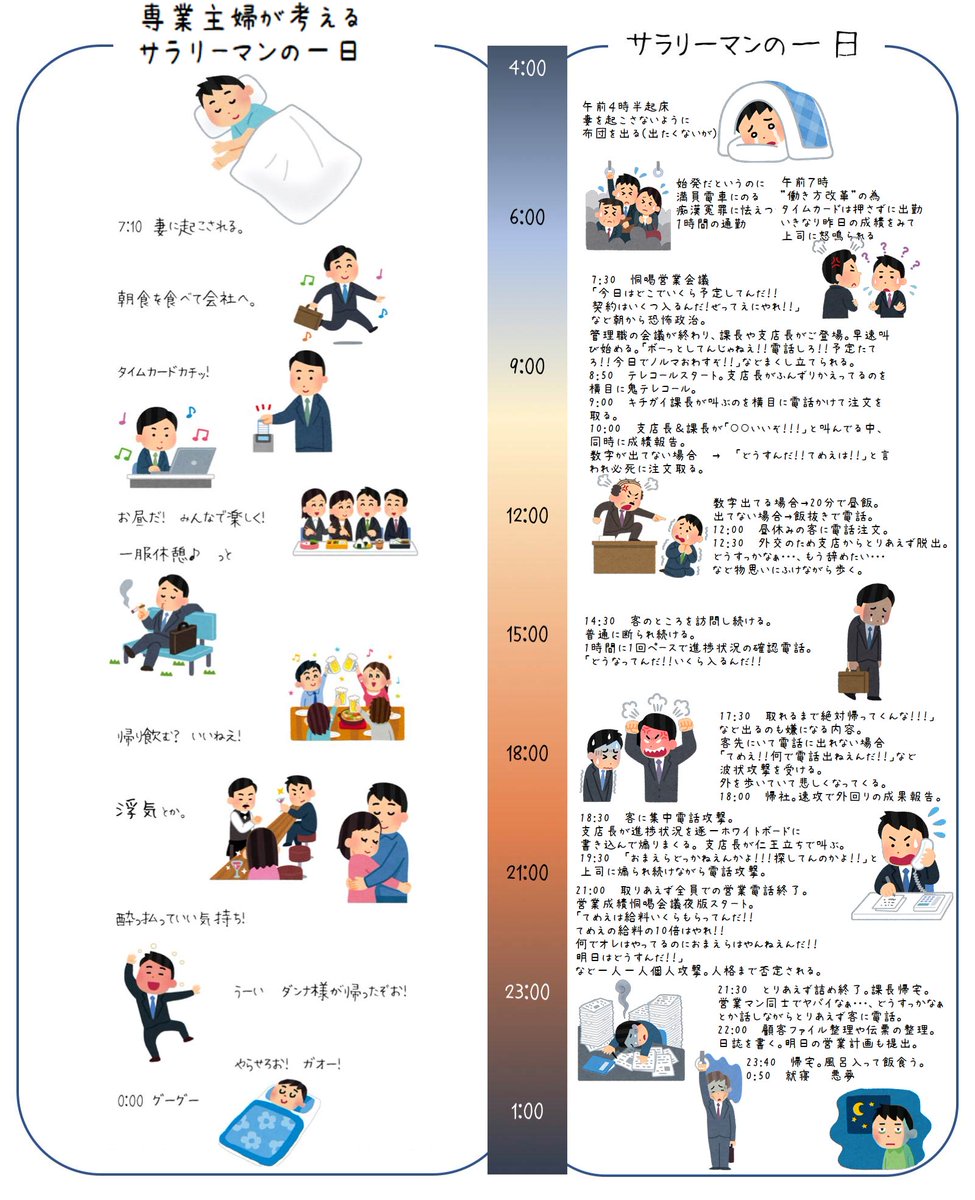 専業主婦の１日 Twitter Search Twitter